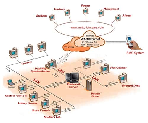 Software Architecture | e-Payroll - online Payroll management system (MIS)